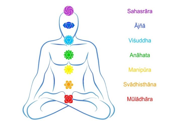 Chakra Dreamwork