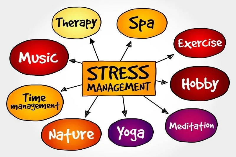 Mindmap-zum-Stressmanagement
